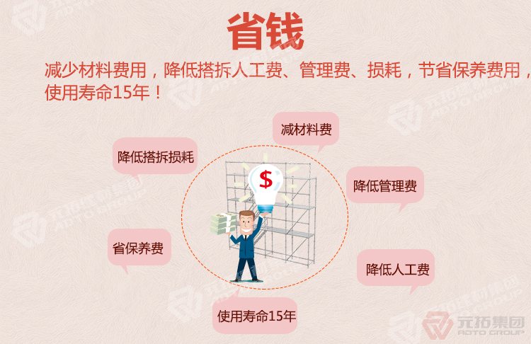 元拓模板支撐圓盤式腳手架：省錢（減少材料費(fèi)用、人工費(fèi)、使用壽命15年）