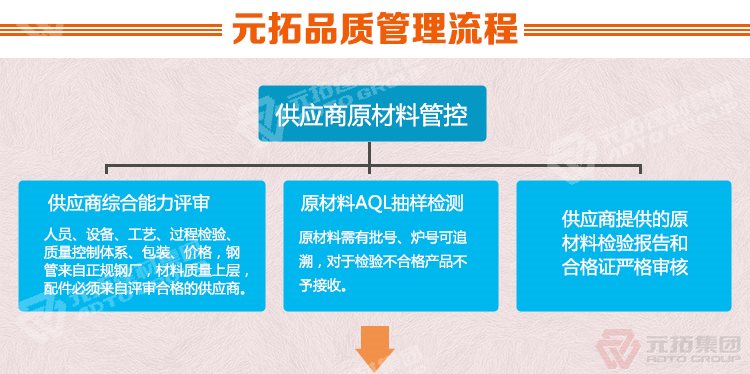 元拓建材集團(tuán)  Q235江蘇熱鍍鋅鋼跳板 船用鋼踏板 品質(zhì)管理