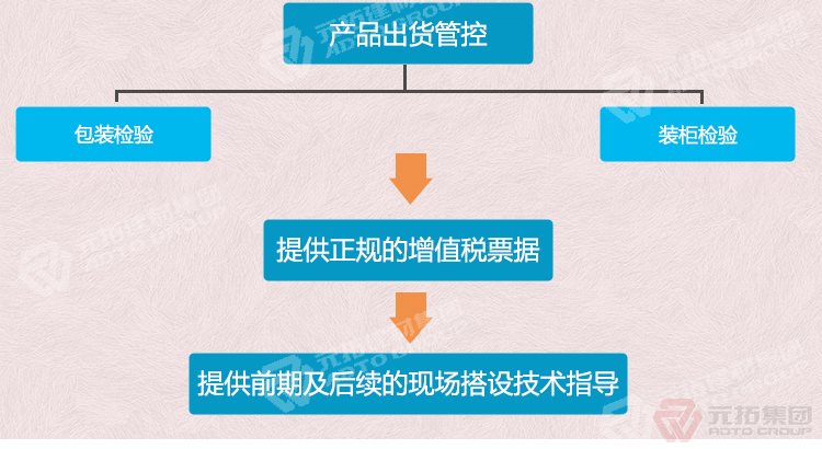 元拓建材集團(tuán)  Q235江蘇熱鍍鋅鋼跳板 船用鋼踏板 出貨管控